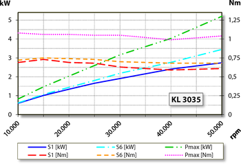 aj.product.detail.image_diagram_power_altZ80-M450.60 S5