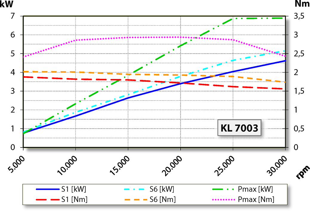 aj.product.detail.image_diagram_power_altF80-M530.05 K02S5R