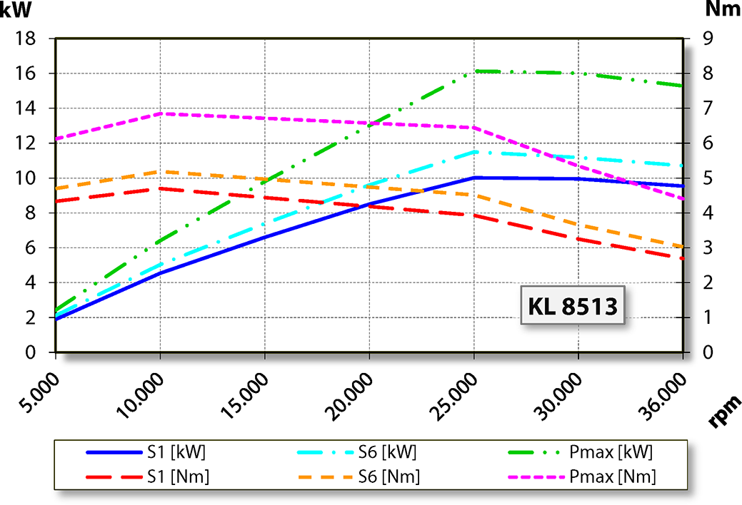 aj.product.detail.image_diagram_power_altF100-M636.04 S11