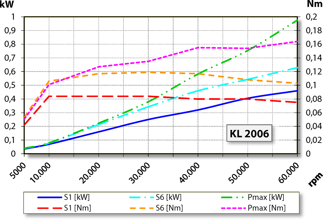 aj.product.detail.image_diagram_power_altZ42-D160.01 S3Y