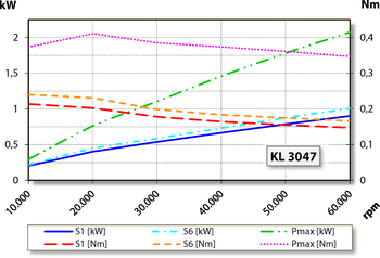 aj.product.detail.image_diagram_power_altZ62-D260.02 S5A