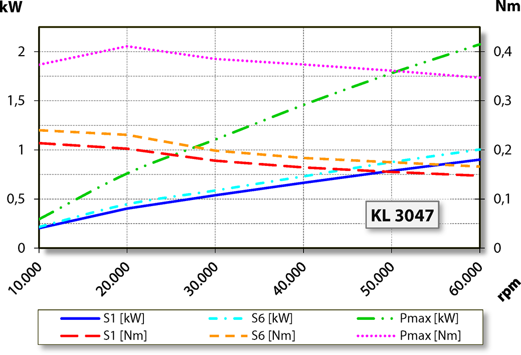 aj.product.detail.image_diagram_power_altZ62-D260.02 S2A