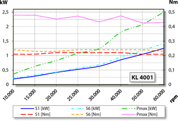 aj.product.detail.image_diagram_power_altZ62-D360.51 S5AM