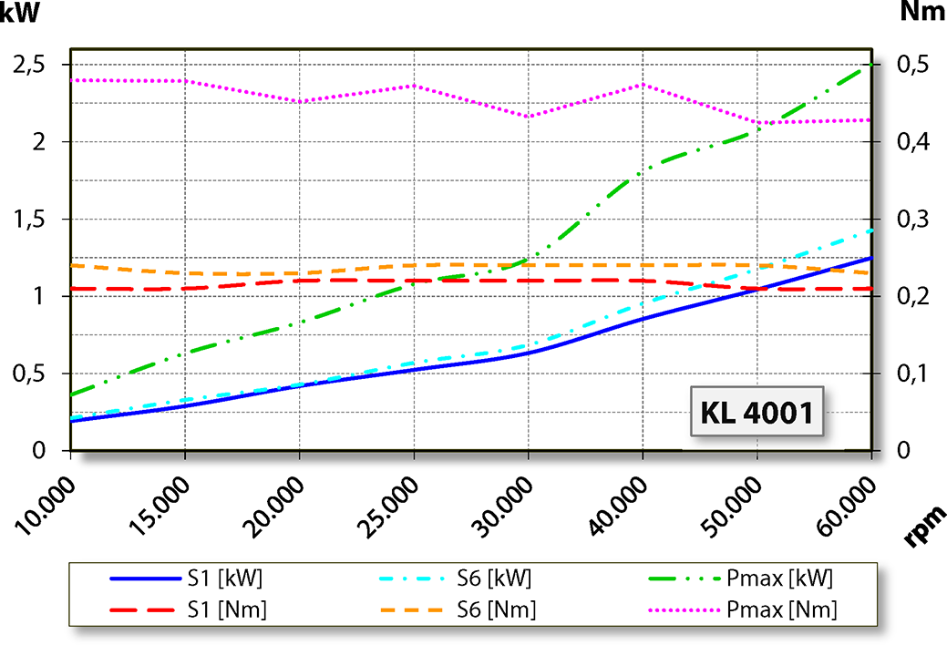 aj.product.detail.image_diagram_power_altZ62-D360.53 S5AM