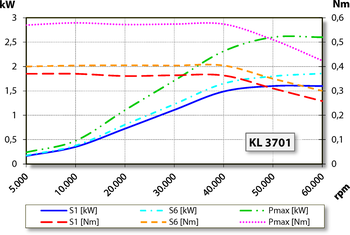 aj.product.detail.image_diagram_power_altZ62-D360.93 S3