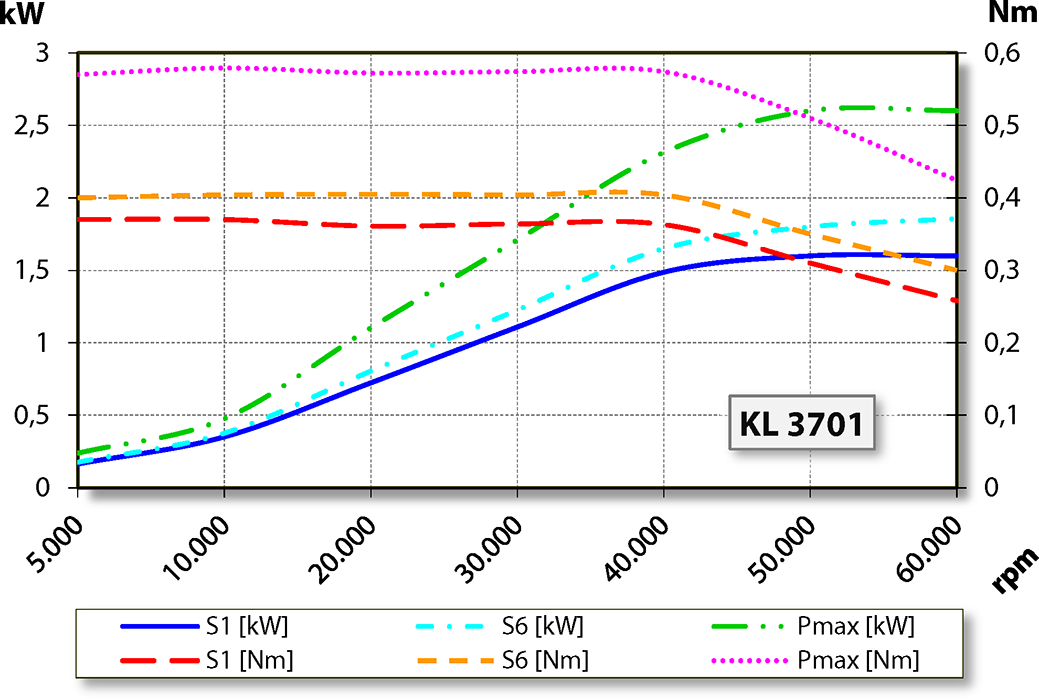 aj.product.detail.image_diagram_power_altZ62-D360.93 S3