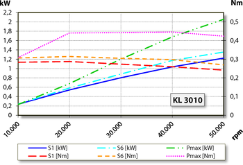 aj.product.detail.image_diagram_power_altZ80-H450.02 S5W2