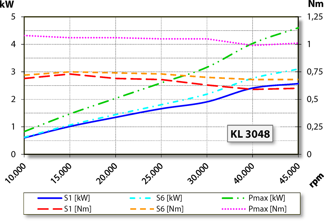 aj.product.detail.image_diagram_power_altZ80-H445.06 S5W2/2