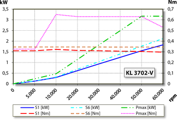 aj.product.detail.image_diagram_power_altZ62-H360.02S19W2/2V