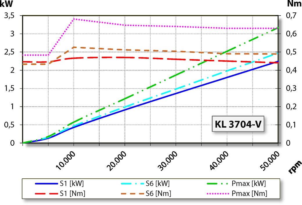 aj.product.detail.image_diagram_power_altZ62-H450.01 S19W2/2V