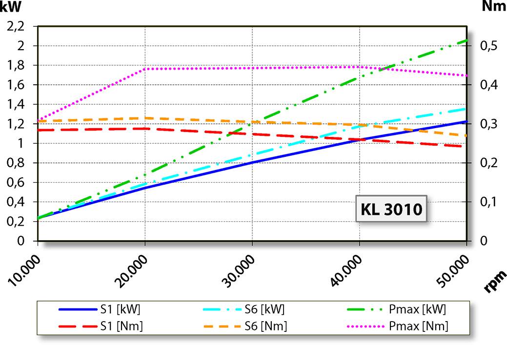 aj.product.detail.image_diagram_power_altZ80-K450.21 S5