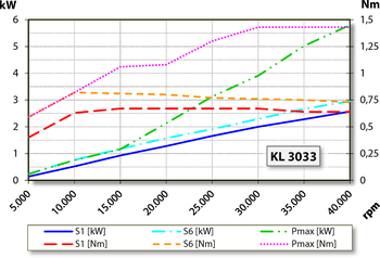 aj.product.detail.image_diagram_power_altZ80-K440.54.1 S4W2IP