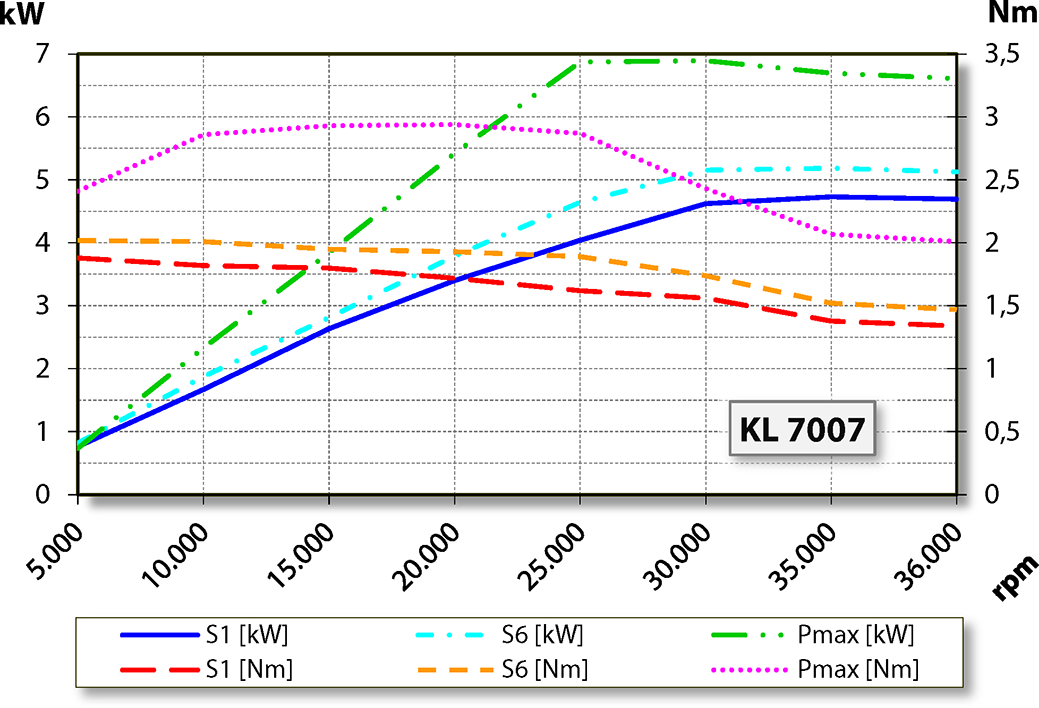 aj.product.detail.image_diagram_power_altZ80-H536.08 S8W3