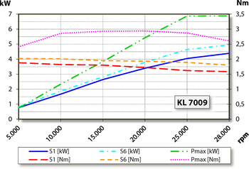 aj.product.detail.image_diagram_power_altZ80-H528.08 S5VW3