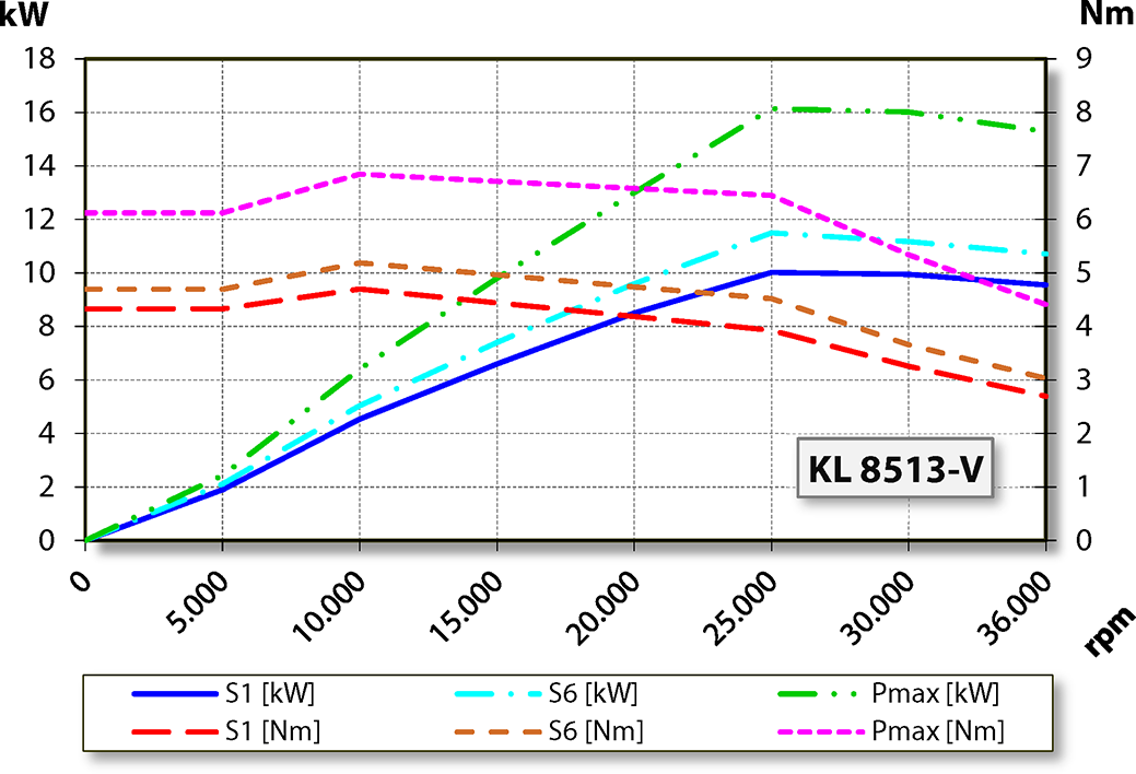 aj.product.detail.image_diagram_power_altF100-H636.201 K0,5RW2V