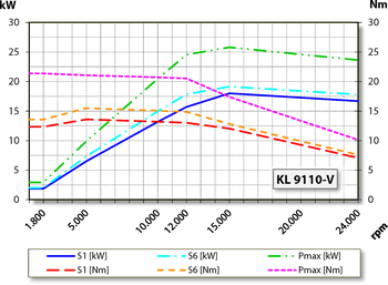 aj.product.detail.image_diagram_power_altZ120-H824.11 K1RW2V