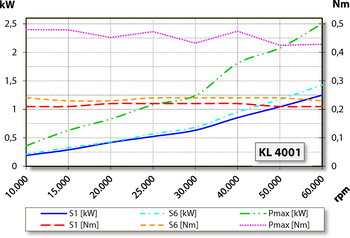 aj.product.detail.image_diagram_power_altS62-M360.05 S5
