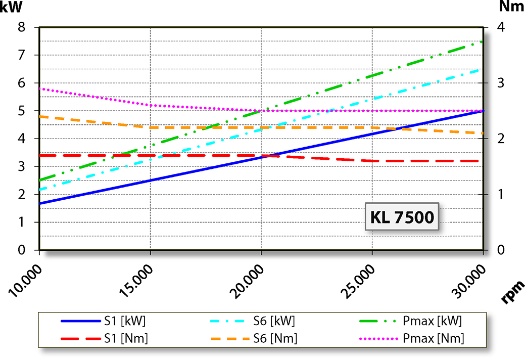 aj.product.detail.image_diagram_power_altChopper 5000 HSK S5