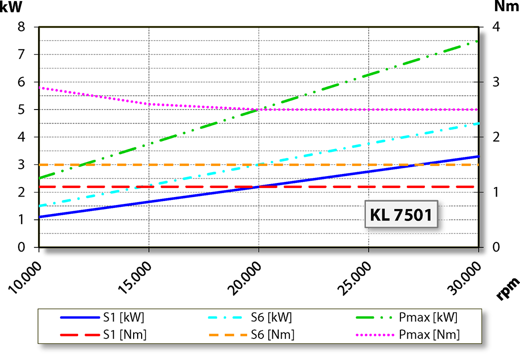 aj.product.detail.image_diagram_power_altChopper 3300 HSK S5