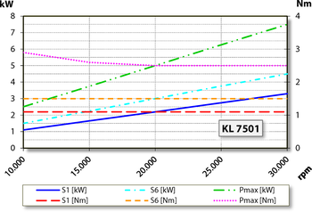 aj.product.detail.image_diagram_power_altChopper 3300 HSK S5A