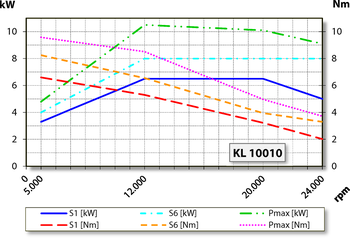 aj.product.detail.image_diagram_power_altChopper 6500 SK30