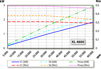 aj.product.detail.image_diagram_power_altZS62-D360.53 S2A