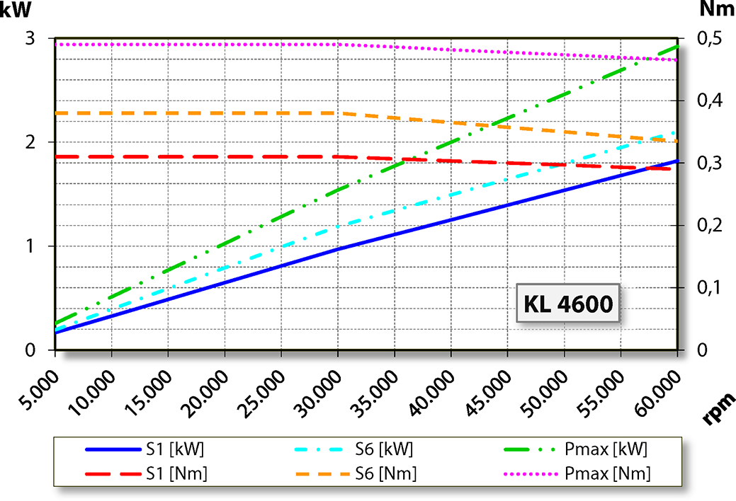 aj.product.detail.image_diagram_power_altZS62-D360.53 S2A