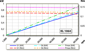 aj.product.detail.image_diagram_power_altDentaDrive S 60LW S21