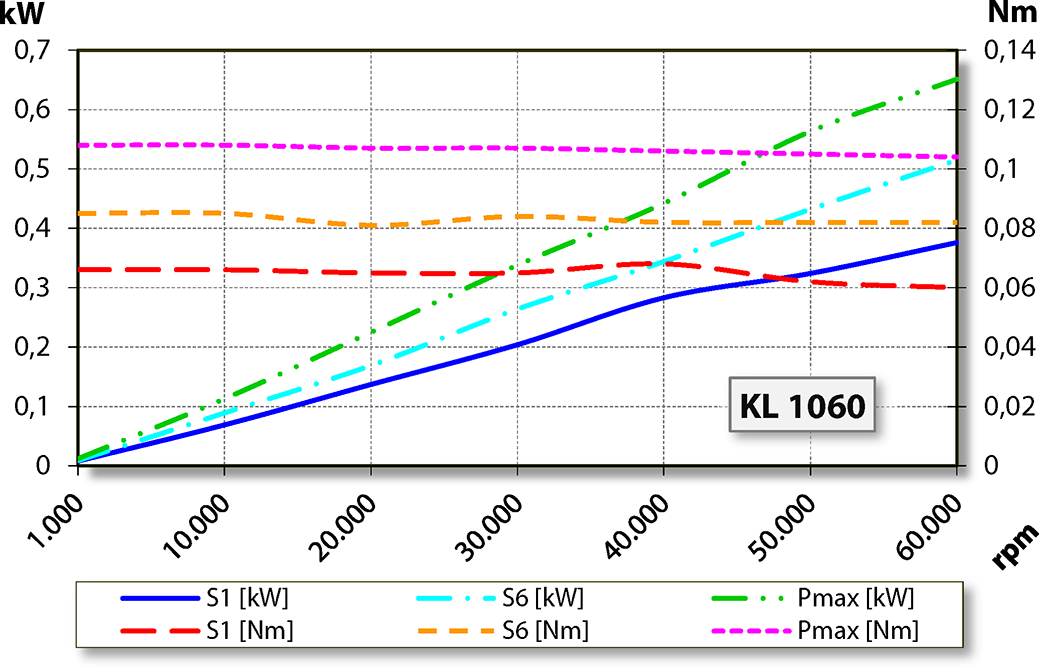 aj.product.detail.image_diagram_power_uncooled_altDentaDrive S 60LW S21