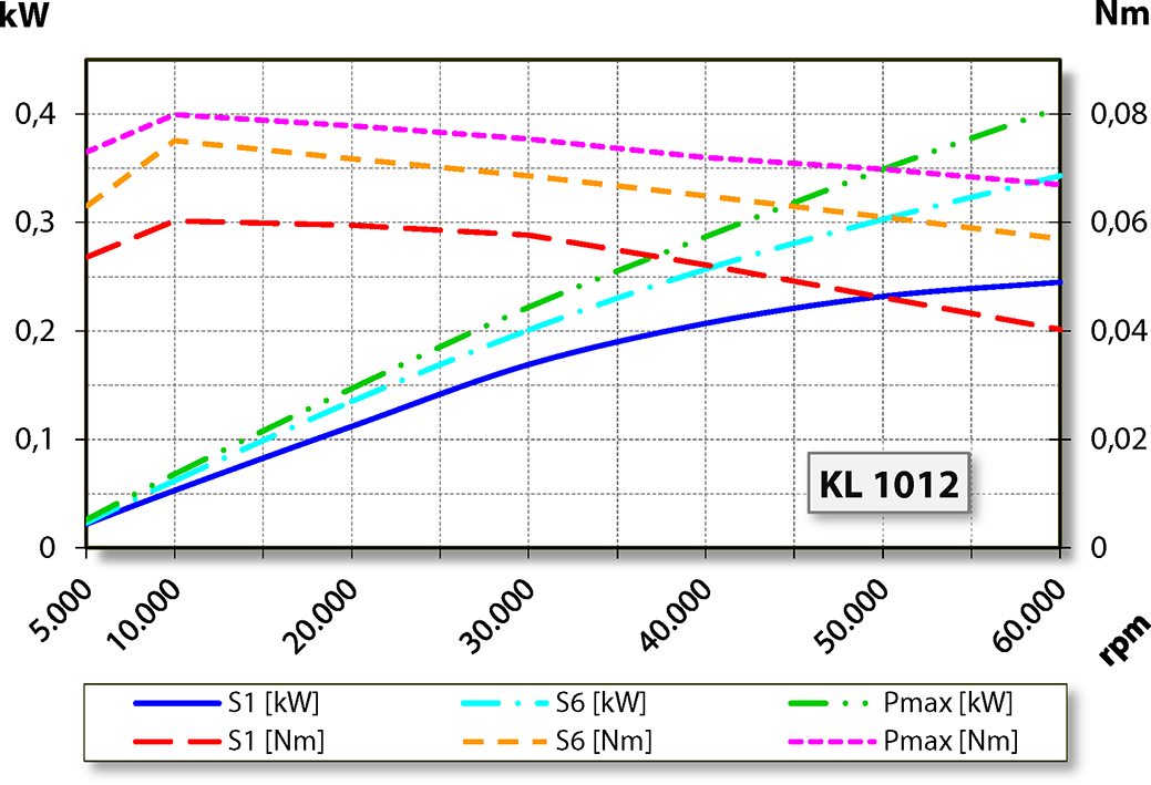 aj.product.detail.image_diagram_power_uncooled_altZ33-M060.51 K2S15