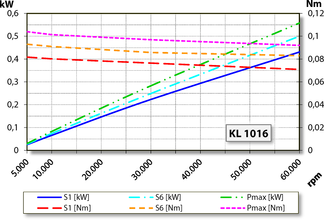 aj.product.detail.image_diagram_power_altZ33-M060.51 K2S15