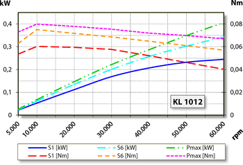 aj.product.detail.image_diagram_power_uncooled_altARS33-M060.51 K04S25