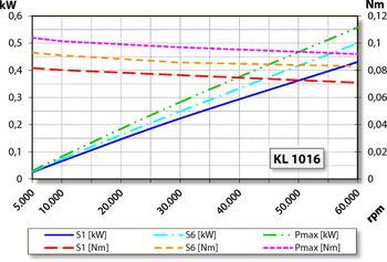 aj.product.detail.image_diagram_power_altZ33-D060.52 S21