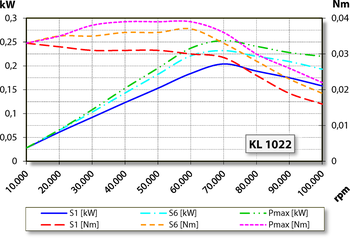 aj.product.detail.image_diagram_power_uncooled_altDentaDrive 100V S21