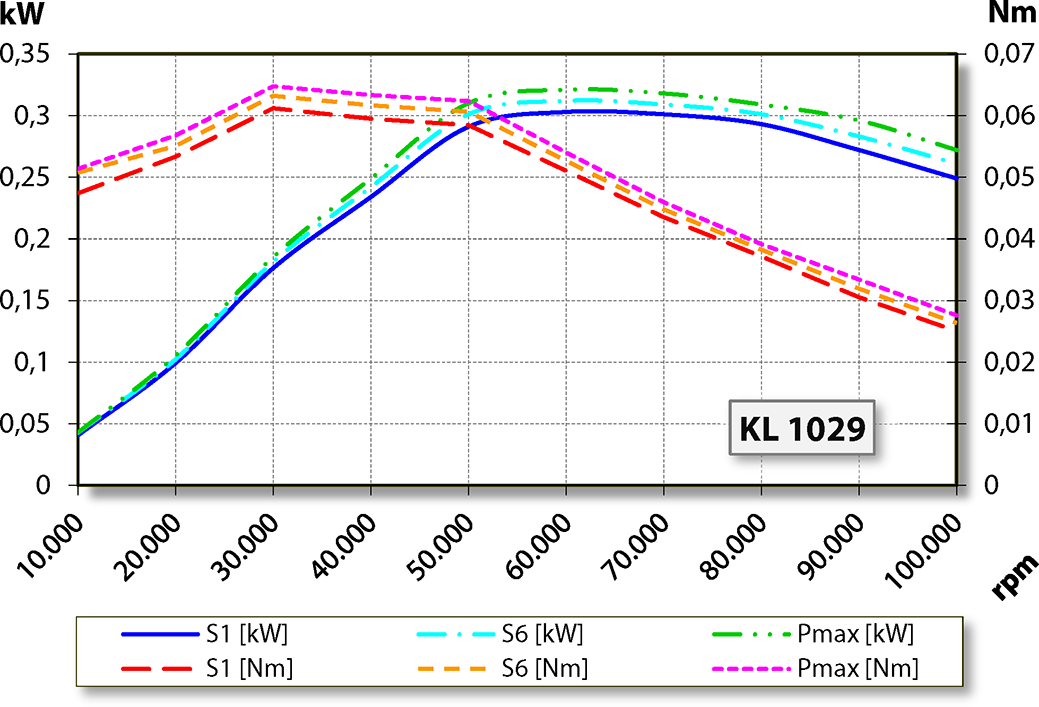 aj.product.detail.image_diagram_power_altDentaDrive 100V S21