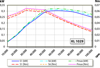 aj.product.detail.image_diagram_power_altDentaDrive 100V-3 S21