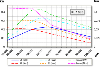 aj.product.detail.image_diagram_power_altDentaDrive 100V-3 S21