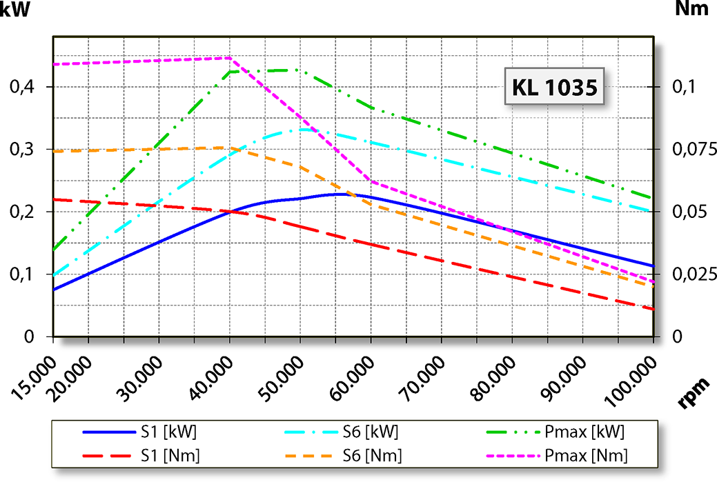 aj.product.detail.image_diagram_power_altDentaDrive 100V-3 S21